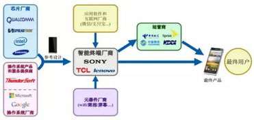 新股盛宴下周開席 10只IPO集中來襲，軟件技術(shù)開發(fā)板塊引爆市場(chǎng)關(guān)注