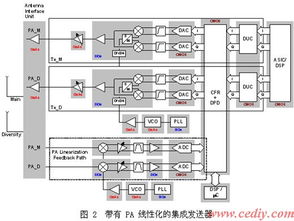 模擬技術(shù) 蜂窩基站演進(jìn)與未來(lái)無(wú)線(xiàn)通信的基石