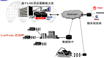 現(xiàn)場總線技術(shù)演進(jìn) 驅(qū)動(dòng)現(xiàn)代工業(yè)通信與智能測控的新引擎
