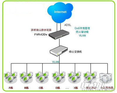架設(shè)小區(qū)寬帶方案詳細(xì)解析 技術(shù)開發(fā)視角下的設(shè)計與實施