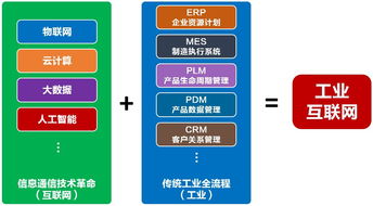 三山區以數字網絡為抓手，推動制造業轉型升級