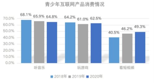 互聯(lián)網(wǎng)產(chǎn)品對(duì)我國(guó)青少年社會(huì)化的影響研究報(bào)告發(fā)布 網(wǎng)絡(luò)是雙刃劍